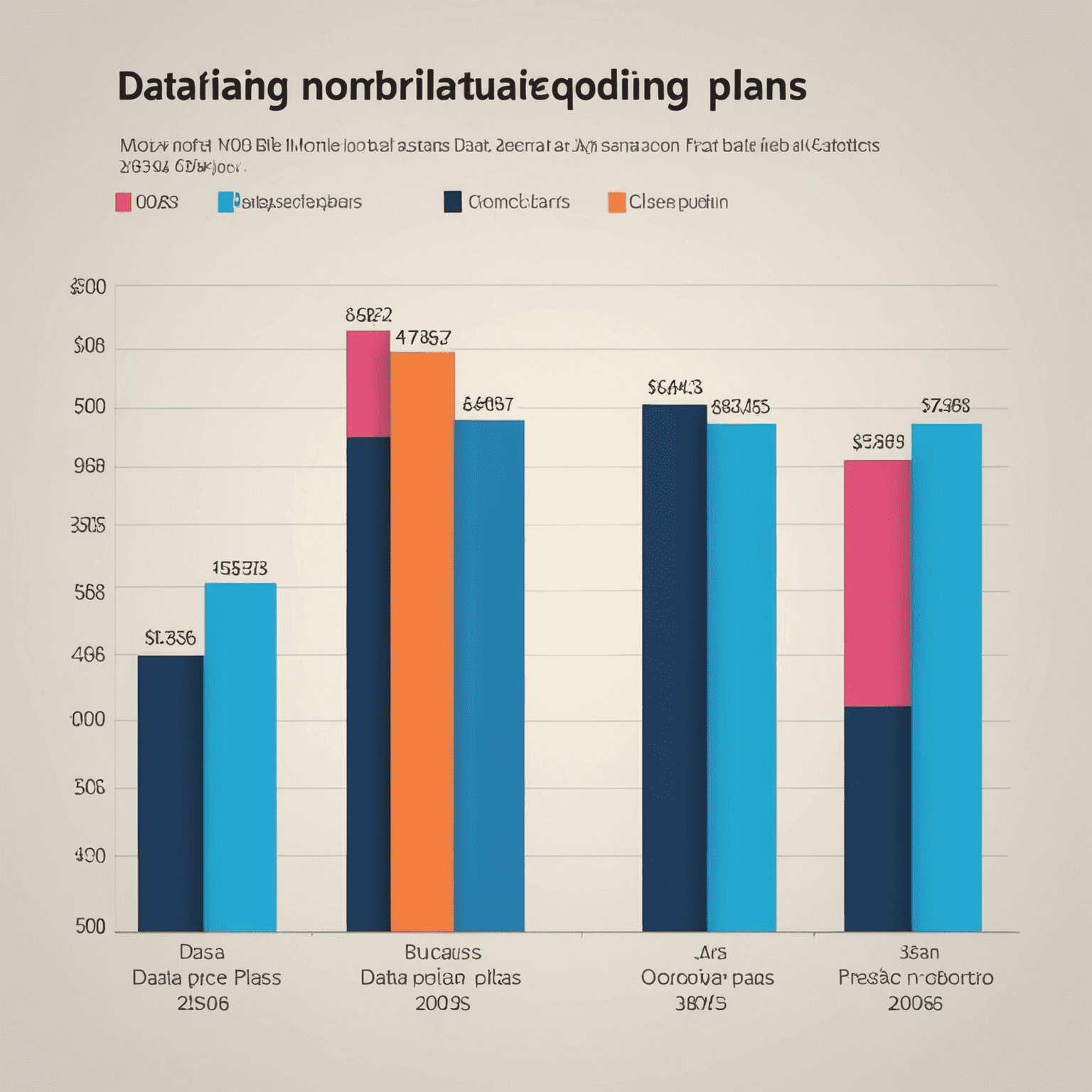 Gráfico de barras que compara los precios de los planes de datos de los principales operadores móviles argentinos